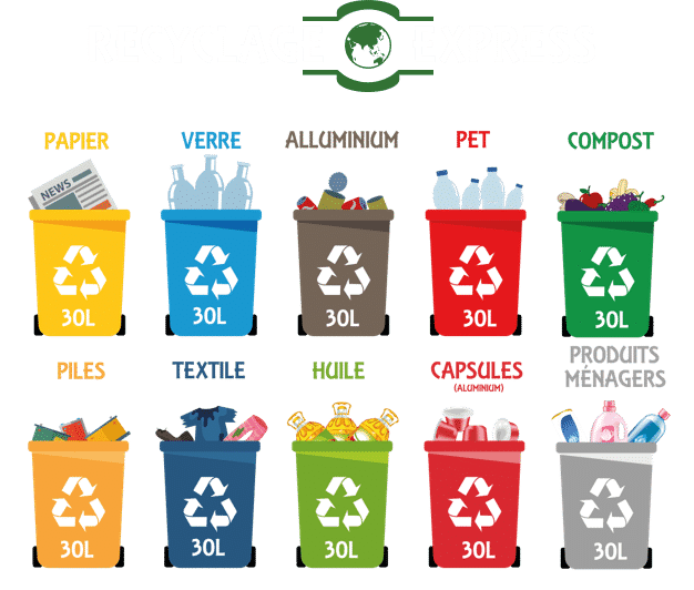 - Express recycling